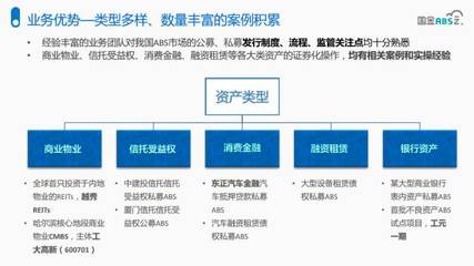 國金ABS云·微課堂 | 資產(chǎn)證券化解決企業(yè)融資痛點，兼論數(shù)據(jù)處理與存儲服務(wù)