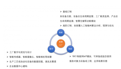 愛快聯(lián)合“綠曜”進(jìn)駐能資監(jiān)控領(lǐng)域，為智慧工廠發(fā)展積蓄勢能