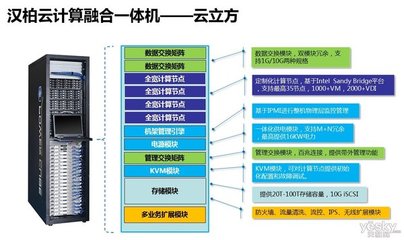 研發(fā)投入超過20%，漢柏科技瞄準(zhǔn)行業(yè)專屬云市場