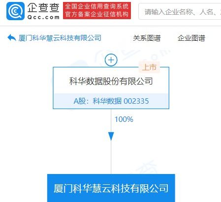 數據處理與存儲服務的演變與應用
