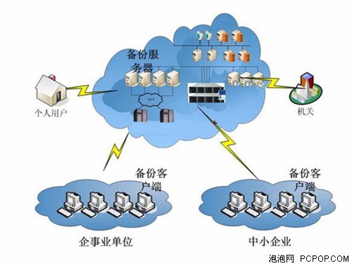 機械硬盤疲軟！2012閃存存儲崛起之年 數據處理與存儲服務的新紀元